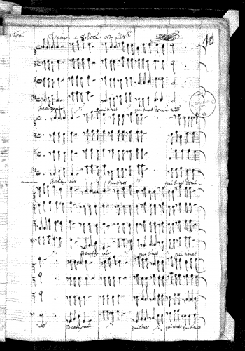 Caresana - Beatus vir 1696 - Score