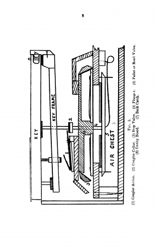 Earl - Repairing the reed organ and harmonium - Complete Book