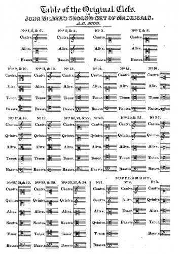 Wilbye - Madrigals - Set 2 - Vocal Score - Score