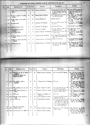 Anonymous - Codex BM - Facsimile - Score