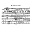 Auber - La muette de Portici / Masaniello - Overture For Piano 4 hands (Ulrich) - Score